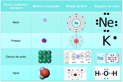 Representación visual del Elemento Luz en Naruto