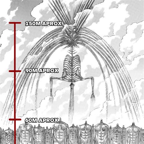 Comparativa de tamaño entre el Titán Colosal y el Titán Fundador de Eren