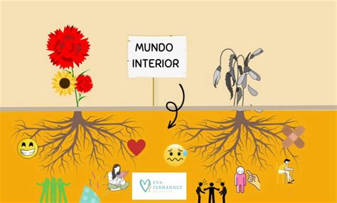 Representación del mundo interior de un Shinigami y su Zanpakutō