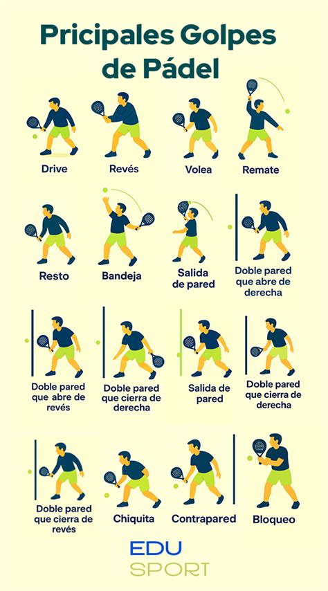 Ilustración de diferentes tipos de golpes con un bastón corto