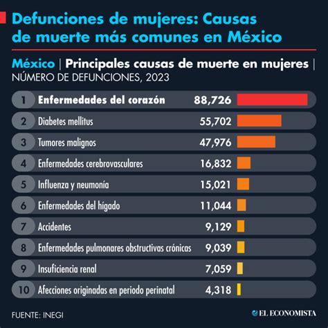 Tabla de causas comunes de muerte fetal