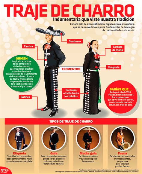 Infografía comparando habilidades del traje clásico y el traje de hierro