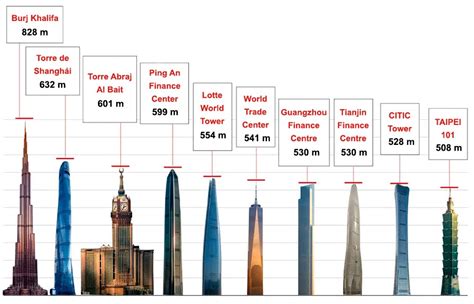 Edificios de gran tamaño en el mundo de los titanes