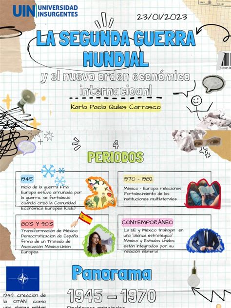 Infografía sobre la Cuarta Guerra Mundial Shinobi