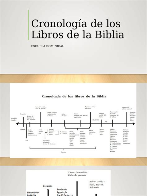 Cronología de los juegos de Bleach