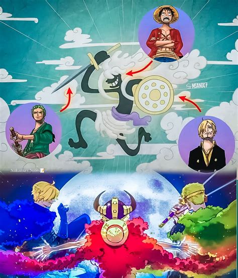 Luffy enfrentándose a Loki y sus bestias gigantes en Elbaf