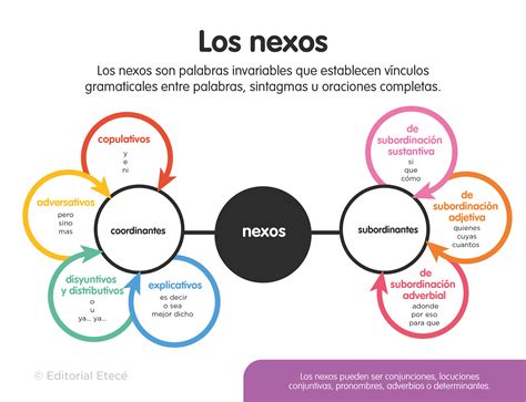 Representación de los Caminos, el nexo entre los Titanes