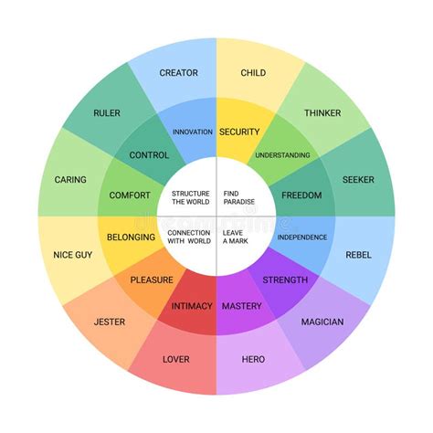 Diagrama de personalidades de las hermanas Orifushi