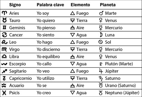 Tabla comparativa de Hashiras y signos zodiacales