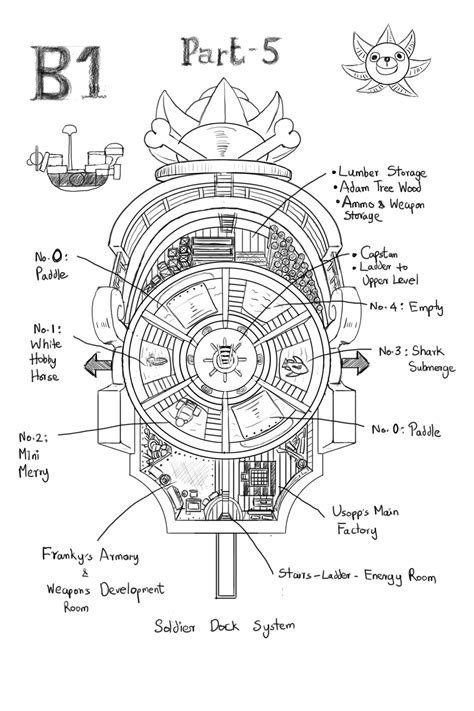 Plano del Thousand Sunny