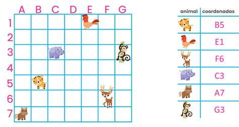 Esquema de la cuadrícula de habilidades del juego