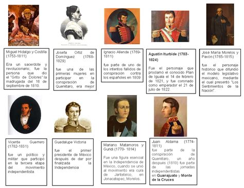 Personajes clave de la Saga de Marineford