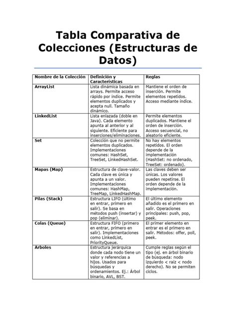 Tabla comparativa de colecciones y diseñadores presentados en trunk shows.