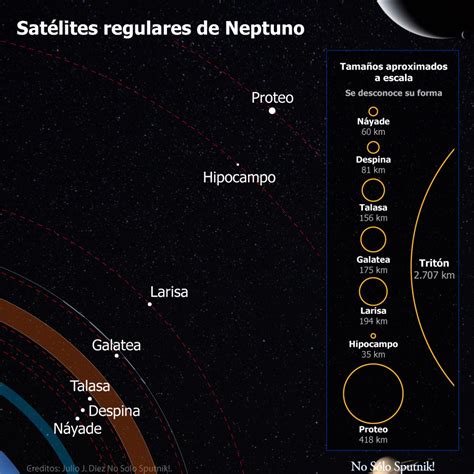 Diagrama de los Satélites de Vegapunk
