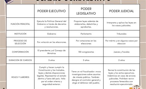 Tabla comparativa de los poderes de los Titanes