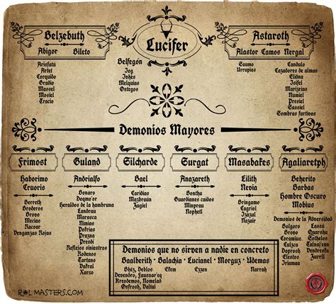 Jerarquía del Clan de los Demonios