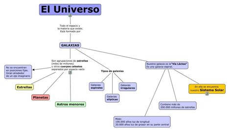 Mapa conceptual de las relaciones en el universo Naruto