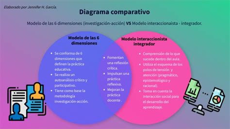 Diagrama comparativo de las armas del Susanoo