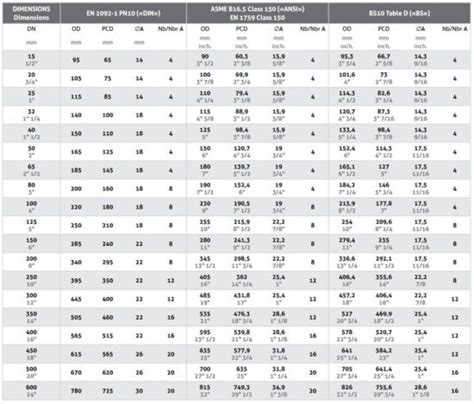Tabla comparativa de dimensiones de inodoros