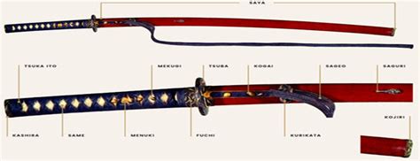 Detalles del mango y la vaina de la katana Kusanagi