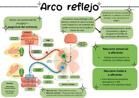 Mapa conceptual del arco del Juego de la Aniquilación