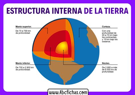 Diagrama de la Torre del Cielo y su estructura interna