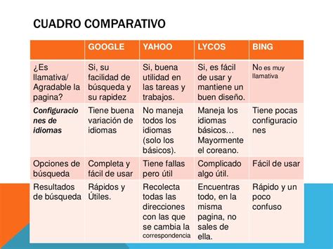 Tabla comparativa de las traducciones de 
