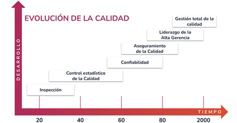 Gráfico de evolución de la calidad de animación en Nanatsu no Taizai