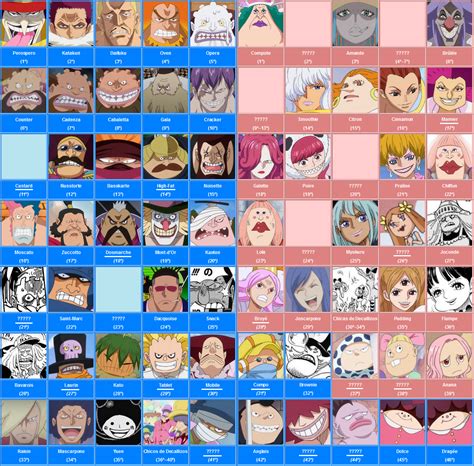 Charlotte Linlin (Big Mom) y algunos de sus hijos