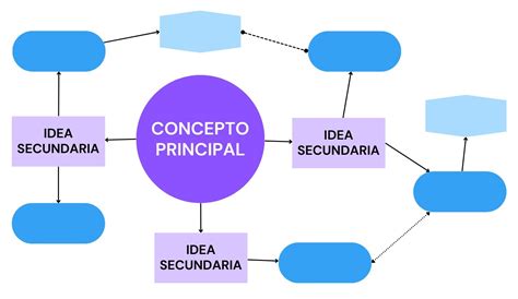 Diagrama conceptual del Ninjutsu de Espacio-Tiempo