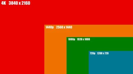 Infografía comparativa de resoluciones de pantalla (HD, 2K, 4K, etc.)