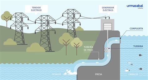 Diagrama explicando cómo funciona la Genki-dama