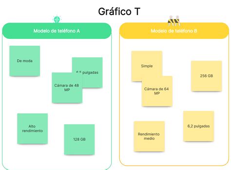 Diagrama comparativo de las técnicas de Gogeta