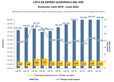 Gráfico comparativo de tiempos de espera con y sin Express Pass