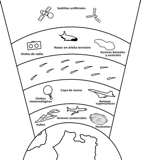 Diagrama de las capas de un fuego artificial japonés