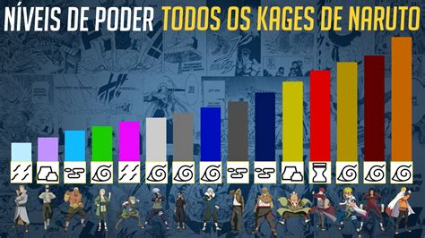 Gráfico comparativo de poder de Kages