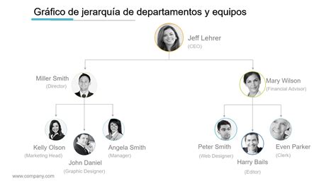 Diagrama de la jerarquía de Hollows y Arrancars