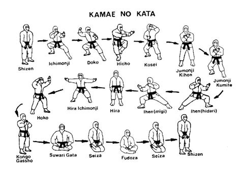 Posición Jodan no Kamae en artes marciales