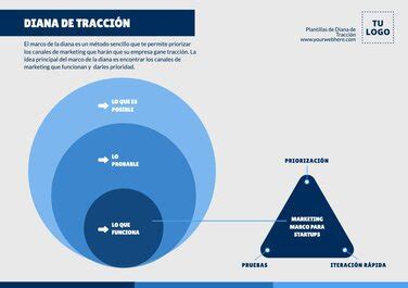 Diagrama de dianas de Shurikenjutsu