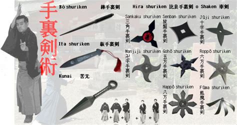 Practicante de Shurikenjutsu lanzando un shuriken