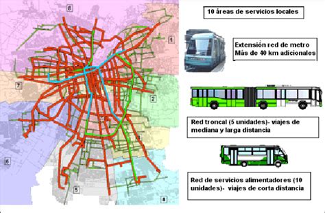 Diagrama de rutas salientes y troncales en Asterisk
