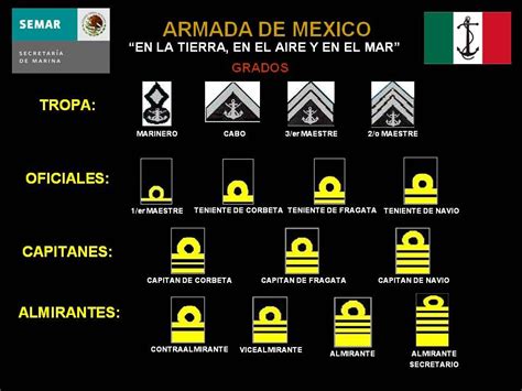 Diagrama de rangos de la Marina