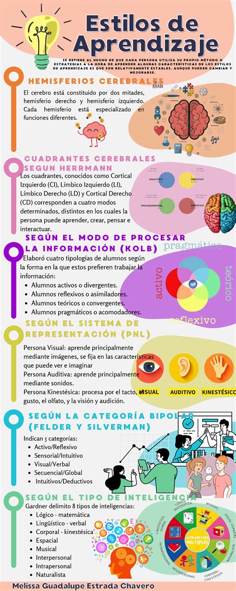 Infografía comparando estilos de dibujo de los autores de 