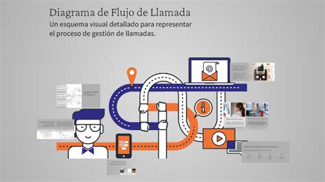Diagrama de flujo de llamada SIP