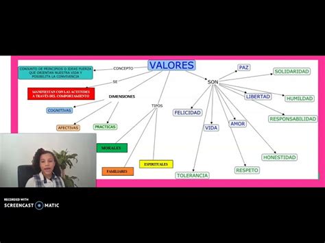Mapa conceptual de los elementos clave de una transmisión en vivo de contenido yaoi
