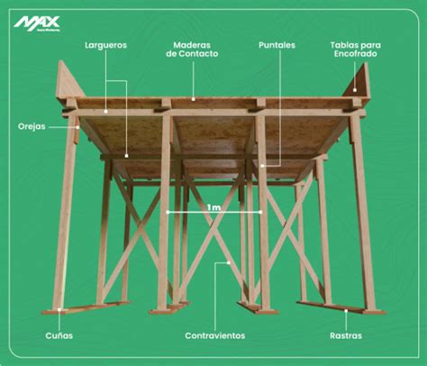 Diagrama de componentes de encofrado