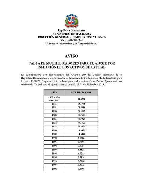 Tabla de multiplicadores de formas Saiyan