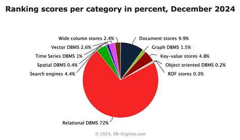 Gráfico comparativo de la popularidad de los openings de Ataque a los Titanes