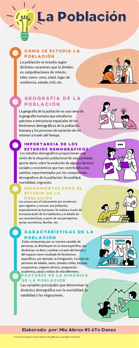 Infografía sobre la demografía de lectores de Yuri