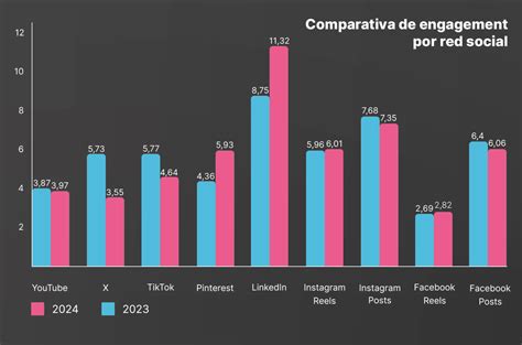 Gráfico de popularidad de Berserk en rankings de streaming